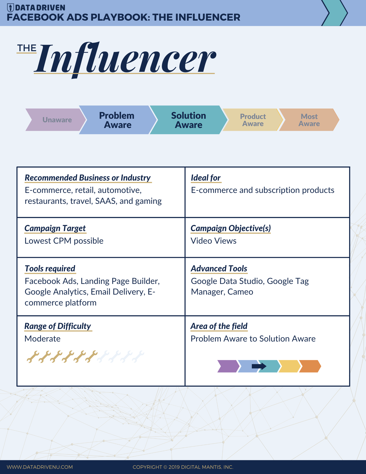 Play_ The Influencer