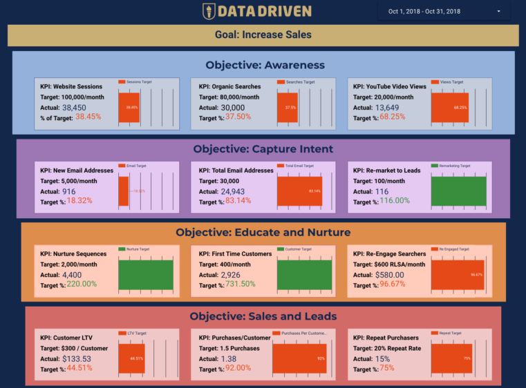 ACES Dashboard