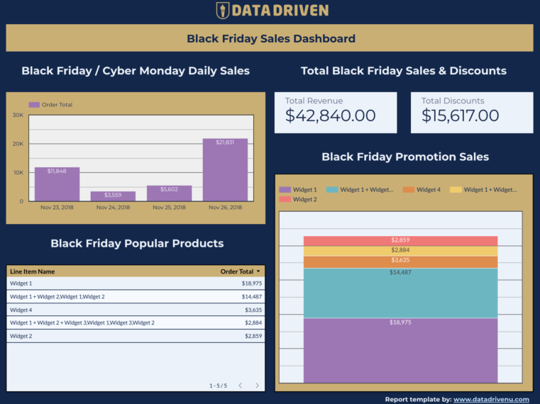 Black Friday Dashboard