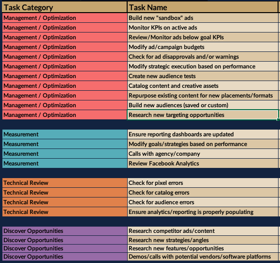 FB Ads Task Management Checklist