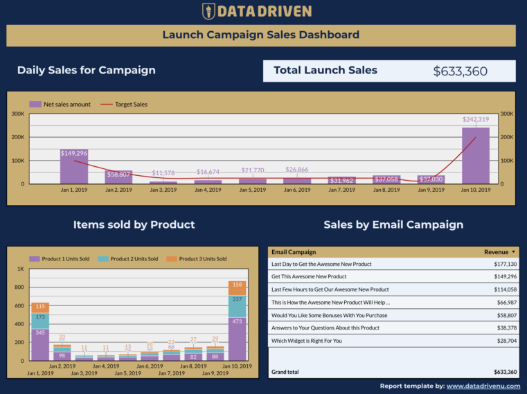 Product Launch Dashboard
