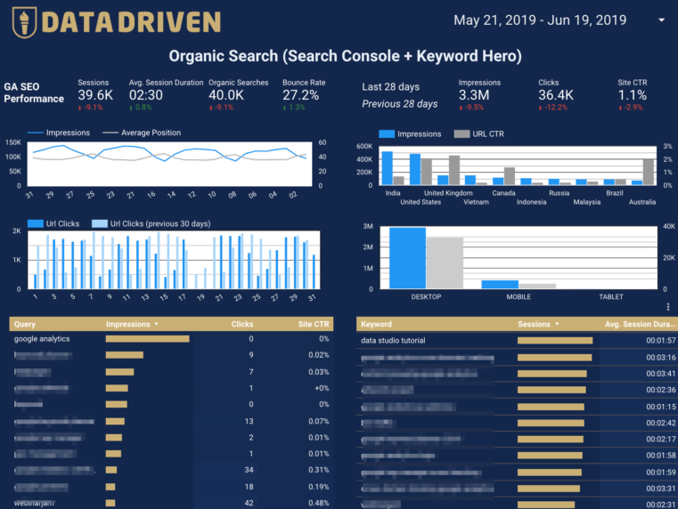 SEO Dashboard
