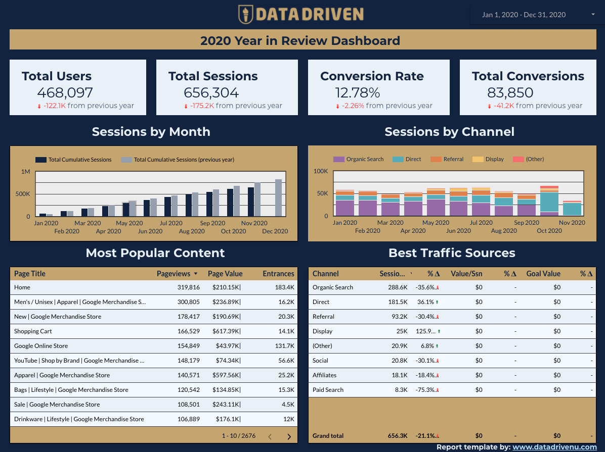 Year-in-Review Dashboard